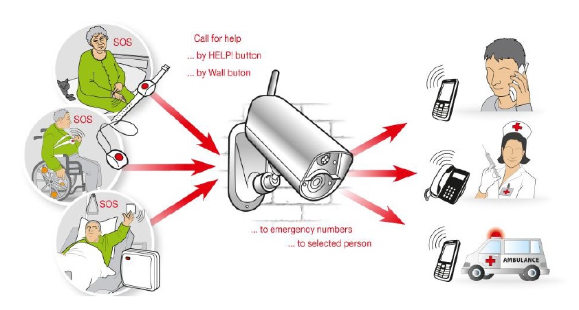 GSM-MMS сигнализация с видеокамерой